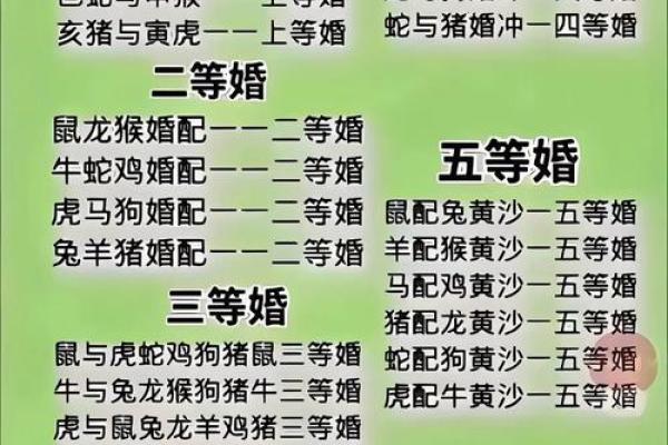 金命与木命婚配吗 五行配对合婚