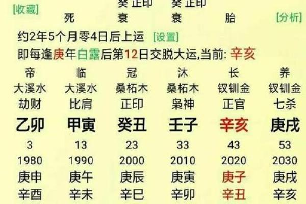 【土印重】八字分析及土印重命理学解析