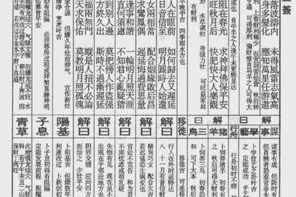观音灵签第八十七签全解签