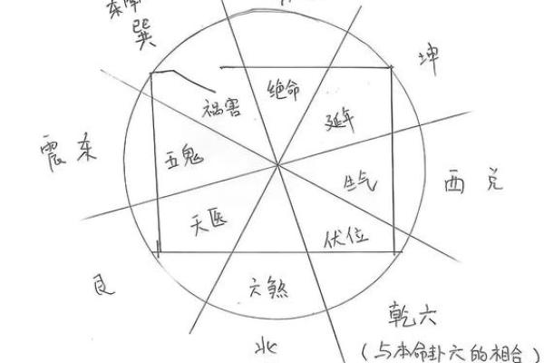 四大吉凶方位的确定