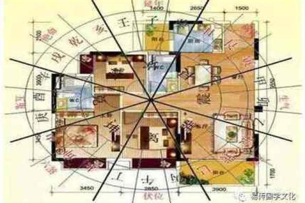 罗盘怎样看阳宅方位的吉凶