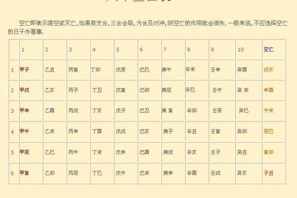 八字六爻