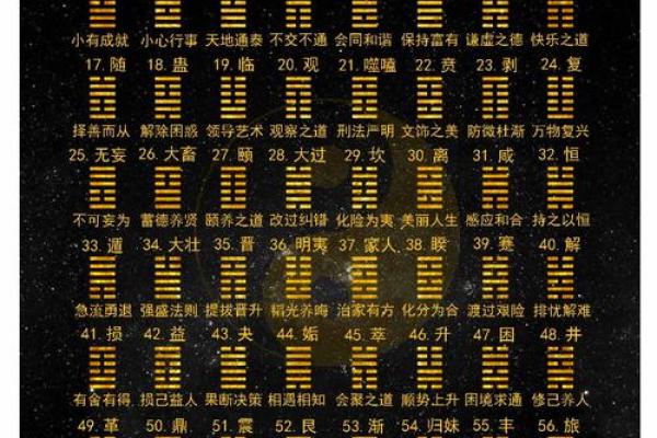 乾卦的方位及其特点，哪个方位最吉利