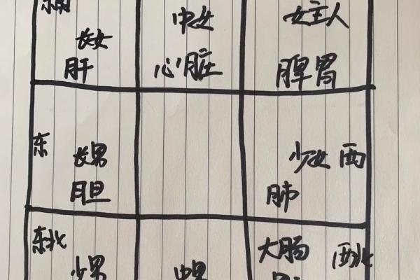 每日资讯，教你如何看房子风水