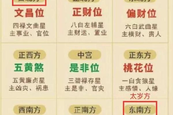 2024年正月大年初八上坟祭祖可以吗？附财神方位、卦象！
