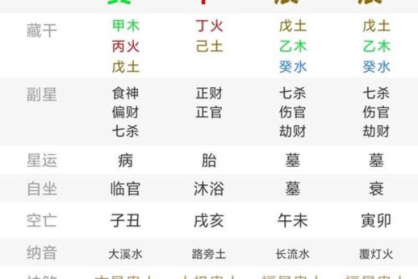 2024壬寅年二月适合结婚嫁娶的黄道吉日及喜神方位