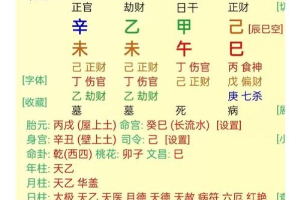 时柱劫财星八字，劫财星在时柱。时上劫财星。