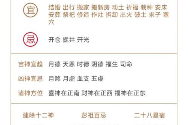 今日黄历：宜忌、五行、冲煞、彭祖百忌、胎神、星宿、方位、吉凶