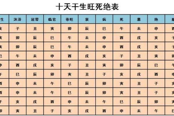 怎样学会四柱八字算命方法