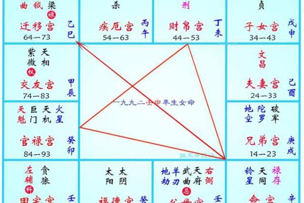 紫薇斗数命宫性格