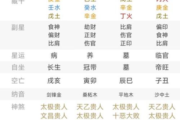 八字有了怎么算命
