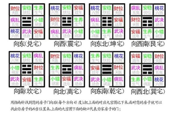 八宅风水知识精要，悟透保你家庭平安吉祥！