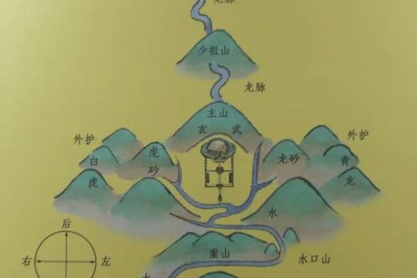 好的墓地风水是怎样