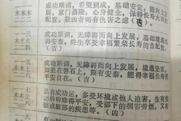 姓名凶吉配对 姓名吉凶对照表？