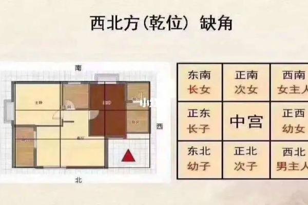 15个风水案例看看您的家是否符合风水学的要求