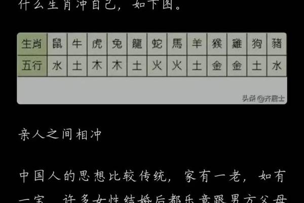 二合的八字
