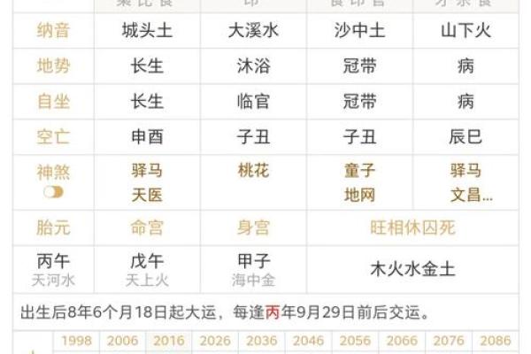 命理八字分三元吉凶表