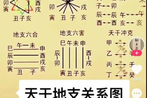 命理八字分三元吉凶表