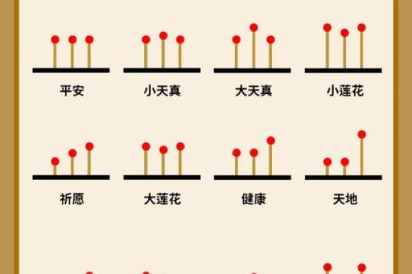 财神香谱图解得禄香