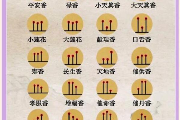 财神香谱图解得禄香