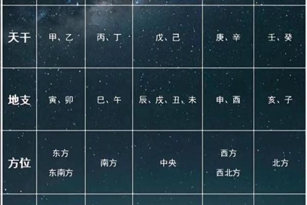 八字缺金缺火