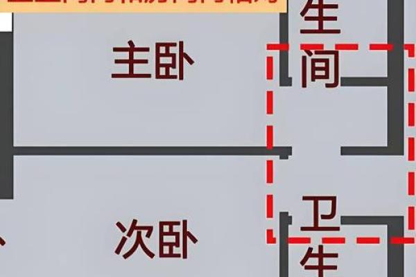 房子的格局和风水有关吗