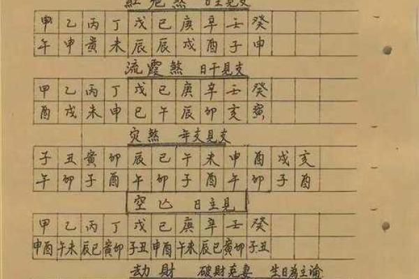 怎么查自己八字,如何查四柱