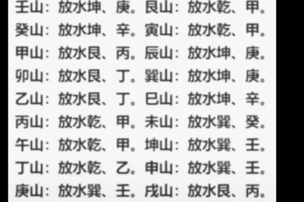 房子哪里放水风水好点图片