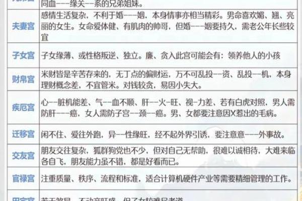 紫微斗数诸星落诸宫之：廉贞星迁移宫详解