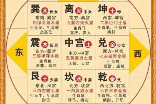数斗算命