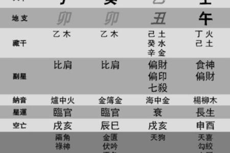 紫薇斗数流年怎么数