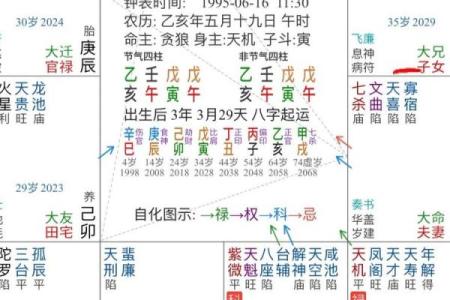 紫薇斗数看工资