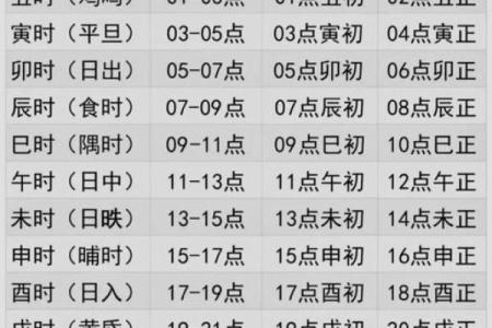 生辰八字喜用神起名