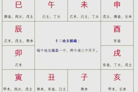 解析：十二地支的四时方位
