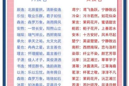 姓名配对友情 姓名配对强烈推荐？
