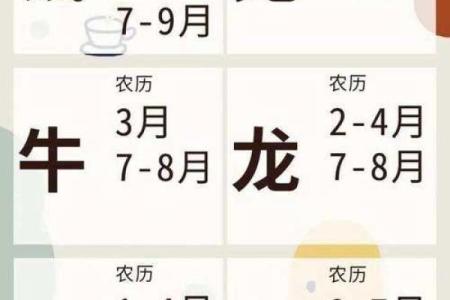生肖月份表 生肖属相月份配对表