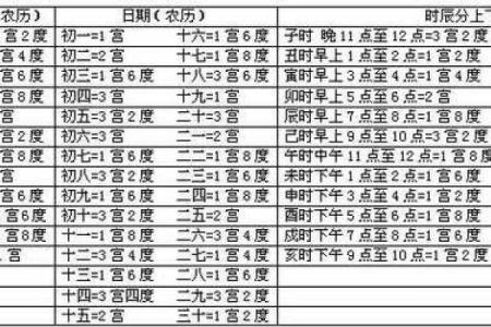 九宫算命宫度神算