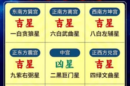 年太阴星所在方位