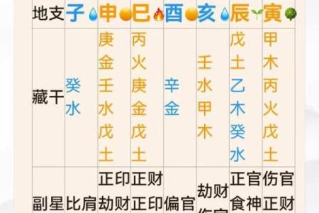 算命感情方面专用词