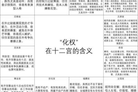 用紫薇斗数怎么判断配偶的个性和身体健康状况？