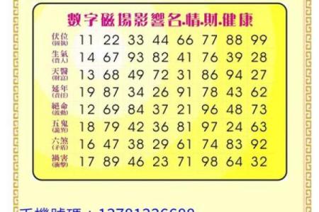 命理香火测试吉凶表格图