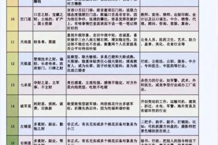 紫薇斗数能看出什么
