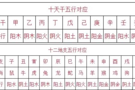 风水布局中的五行定律