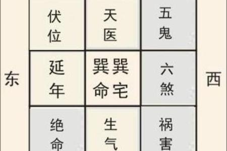 怎样判断每年吉凶方位