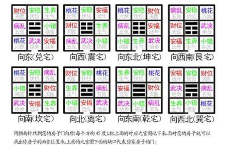 八宅风水知识精要，悟透保你家庭平安吉祥！