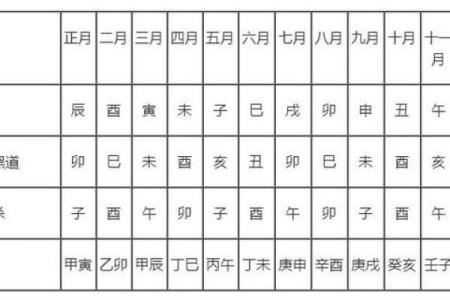 用八字择吉日搬家，未来的生活将会红红火火