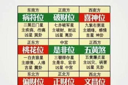 婚恋看点：导致墙外桃花的风水