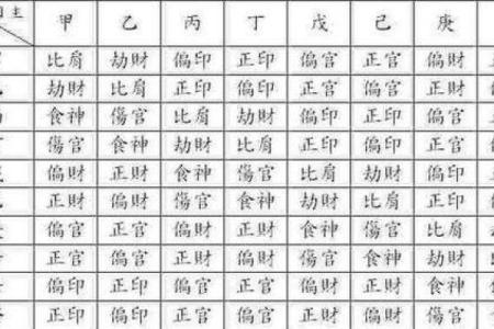 八字精批 天河水命人有美人痣性格如何