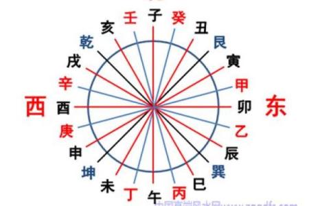 杨公阴宅风水二十四山砂水吉凶