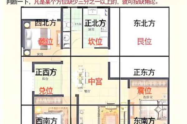 房屋风水缺方